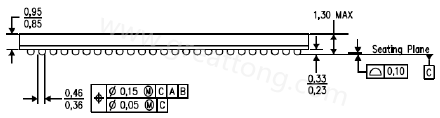 原來PCB的綠漆及絲印層厚度會影響錫膏量造成BGA短路？