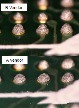 在所有錫膏印刷的條件都不變的情況下，實(shí)際使用這兩家不同PCB廠商所生產(chǎn)出來的電路板去印刷錫膏，量測其錫膏膏量后發(fā)現(xiàn)兩者的錫膏體積相差了將近16.6%。所以SMT工廠以此推論短路問題出在PCB廠商。