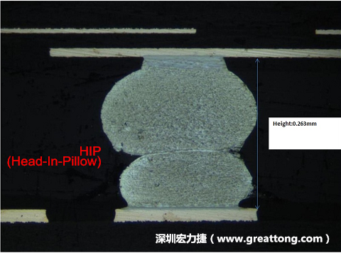 為何產(chǎn)品執(zhí)行燒機(B/I)也無法攔截到DDR虛焊的問題？