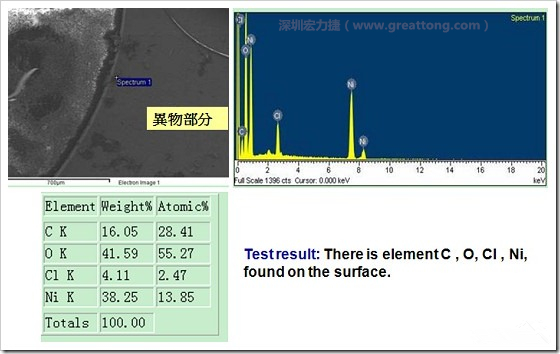 污染物的EDX分析結果。有C(碳)、O(氧)、Cl(氯)、Ni(鎳)，沒有金(Au)的成份。其中C及O都有偏高的現(xiàn)象。