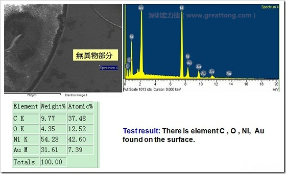 無異物污染的EDX分析結果。有C(碳)、O(氧)、Ni(鎳)、Au(金)，少了氯(Cl)的成份