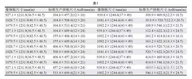 PCB用覆銅板尺寸是固定的，PCB生產(chǎn)拼板是由其裁剪而成，所以生產(chǎn)拼板通常具有標(biāo)準(zhǔn)尺寸A×B，如表1所示-深圳宏力捷