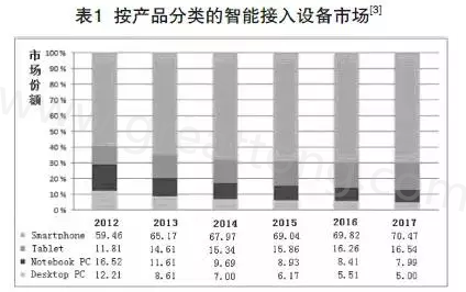 根據(jù)產(chǎn)業(yè)路線圖可以預期，未來幾年小于0.4毫米厚的PCB將出現(xiàn)在手持設備內(nèi)-深圳宏力捷