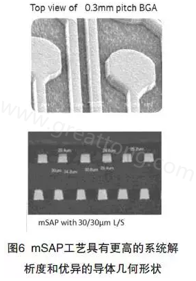 目前PCB產(chǎn)品的線路越來越細，介質(zhì)層厚度不斷減小，因此需要選擇一種合適的制作PCB工藝-深圳宏力捷