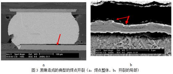 當這種焊墊進行高溫焊接時，作為可焊性保護層的金會迅速溶解到錫膏中去，而已經(jīng)被腐蝕氧化的鎳則無法與熔融的錫形成共化物(IMC)，導致焊點可靠性嚴重下降，只要稍微受外力影響即發(fā)生開裂-深圳宏力捷