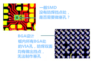 什么是“塞孔”？為什么要塞孔？ 一般SMD沒有防焊擋點(diǎn)處，是否需要做塞孔？ BGA設(shè)計，板內(nèi)所有BGA處的VIA孔，防焊雙面均有做出擋點(diǎn)，無法制作塞孔