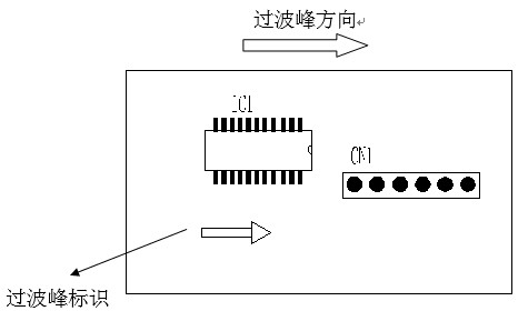 印制電路板過(guò)波峰焊的方向