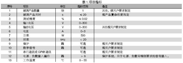 電路板功能測試系統(tǒng)的被測信號包括：電壓、電流、電阻、頻率、波形等。使用電路板功能測試系統(tǒng)進(jìn)行測試，可進(jìn)行大量程電壓（超過10V）、小量程電壓（毫伏級）、電流及電阻測試，一般不再需要進(jìn)行信號調(diào)理。