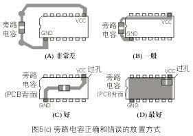 旁路電容正確和錯(cuò)誤的放置方式