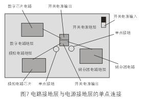 為了減小開關(guān)電源噪音對(duì)敏感的模擬和數(shù)字電路的影響，通常需要分隔不同電路的接地層