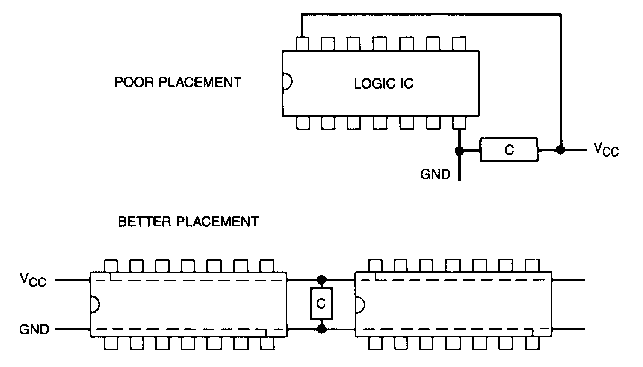 數(shù)位IC解藕電容的安置與布線