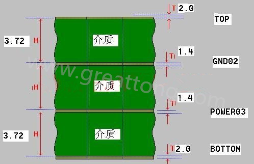 接下來(lái)算層疊厚度，假設(shè)客戶(hù)給定板厚為1.6mm。