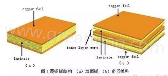 PCB壓合工序是產(chǎn)生熱應(yīng)力的主要流程，其中由于材料或結(jié)構(gòu)不同產(chǎn)生的變形見上一節(jié)的分析。