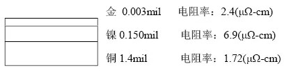 隨著信號的頻率越來越高，因趨膚效應造成信號在多鍍層中傳輸?shù)那闆r對信號質(zhì)量的影響越明顯：