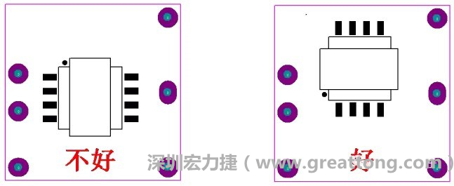 左圖變壓器離入口太近，電磁的輻射能量直接作用于輸入輸出端，因此，EMI測試不通過。改為右邊的方式后，變壓器遠(yuǎn)離入口，電磁的輻射能量距輸入輸出端距離加大，效果改善明顯，EMI測試通過。