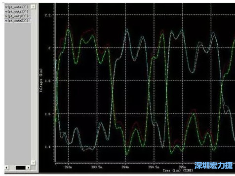 差分對IN，OUT的HSPICE仿真圖 通過差分對IN，OUT的HSPICE仿真