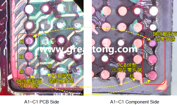 看左邊PCB端的圖，可以看到A1、B1錫球的直徑似乎與C1不一樣，C1感覺比較小，這是因為A1、B1錫球的斷裂面出現(xiàn)在PCB端，所以看到是PCB上焊墊/焊盤的直徑，而C1錫球的斷裂面則在零件端，所以其直徑比較小，一般來說同一顆BGA錫球，PCB上的焊墊會比零件上的焊墊來得大，其實如果仔細看PCB端C1的錫球，應該還是看得出來斷裂面下方還是有模糊的球體形狀，其大小應該等同于A1及B1，其此可以更加確定C1的斷裂面在零件端，因為錫球整個黏在PCB焊墊上。