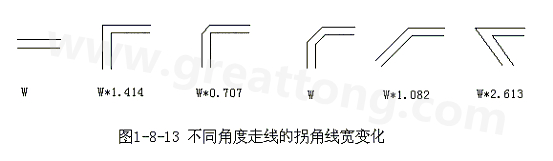 直角走線的對(duì)信號(hào)的影響就是主要體現(xiàn)在三個(gè)方面：一是拐角可以等效為傳輸線上的容性負(fù)載，減緩上升時(shí)間；二是阻抗不連續(xù)會(huì)造成信號(hào)的反射；三是直角尖端產(chǎn)生的EMI。