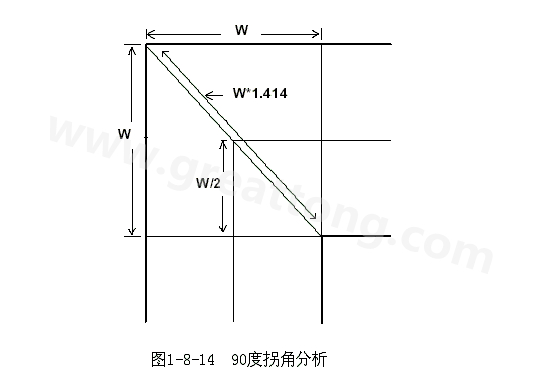 在W/2線長(zhǎng)的時(shí)間內(nèi)傳輸線阻抗變化到最小，再經(jīng)過(guò)W/2時(shí)間又恢復(fù)到正常的阻抗，整個(gè)發(fā)生阻抗變化的時(shí)間極短，往往在10ps之內(nèi)，這樣快而且微小的變化對(duì)一般的信號(hào)傳輸來(lái)說(shuō)幾乎是可以忽略的。