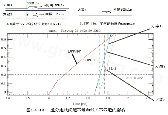 在實(shí)際的PCB布線中，往往不能同時(shí)滿足差分設(shè)計(jì)的要求。