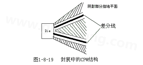 通過(guò)地平面的隔離也可以起到很好的屏蔽作用，這種結(jié)構(gòu)在高頻的（10G以上）IC封裝PCB設(shè)計(jì)中經(jīng)常會(huì)用采用，被稱為CPW結(jié)構(gòu)，可以保證嚴(yán)格的差分阻抗控制（2Z0）