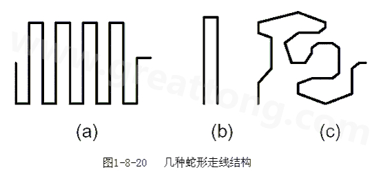 蛇形線是Layout中經(jīng)常使用的一類走線方式。其主要目的就是為了調(diào)節(jié)延時(shí)，滿足系統(tǒng)時(shí)序設(shè)計(jì)要求。