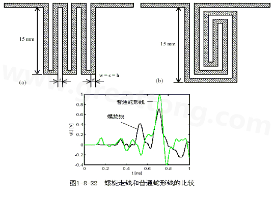 號(hào)在蛇形走線上傳輸時(shí)，相互平行的線段之間會(huì)發(fā)生耦合，呈差模形式，S越小，Lp越大，則耦合程度也越大。