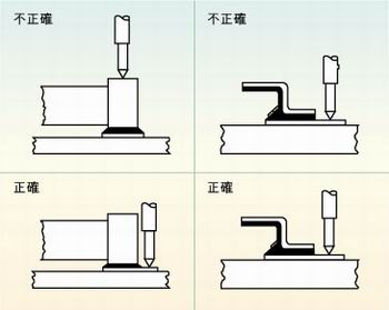 圖2：許多故障經(jīng)常是因相鄰元件的管腳短路、元件管腳與電路板的外層導(dǎo)體短路或印刷電路板外層導(dǎo)體間的短路引起的，探針焊盤的測(cè)試點(diǎn)必須在柵格上以便于自動(dòng)探針測(cè)試