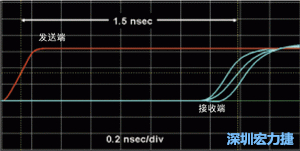 對于受擾線的場線來說，介電系數(shù)一樣，都等于導線條帶的介電常數(shù)