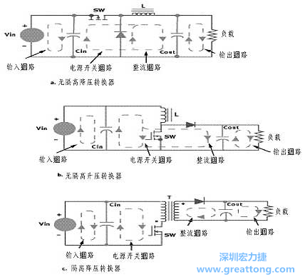 三種主要的開關(guān)電源結(jié)構(gòu)的電流回路，注意它們的區(qū)別