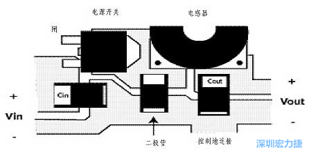 升壓(降壓)變換器電源部份的布局示例，確?？s短電流路徑的長度