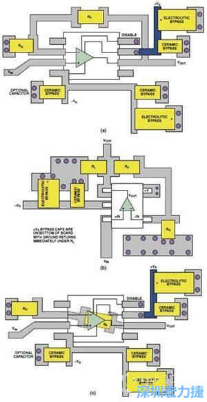 圖9. 同一運算放大器電路的布線區(qū)別。(a)SOIC封裝，(b)SOT-23封裝，(c)在PCB下面采用RF的SOIC封裝
