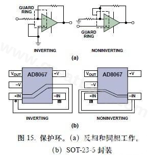 圖15. 保護(hù)環(huán)。(a)反相和同相工作。(b)SOT-23-5封裝