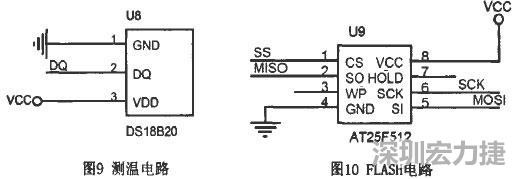 基于STC單片機學(xué)習(xí)平臺的硬件電路PCB設(shè)計910