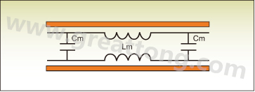 圖1：PCB上兩根走線之間的互阻抗。