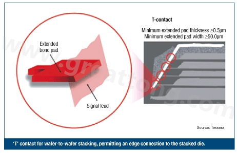 圖2：PCB設(shè)計(jì)師可建構(gòu)一種‘T’型連接，以實(shí)現(xiàn)堆迭晶片的邊緣連接。