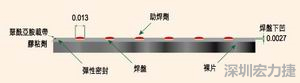 EEMS的μBGA焊盤形狀為焊球貼裝帶來(lái)了很多難題，它的焊盤在基板載帶表面下方凹入0.069mm