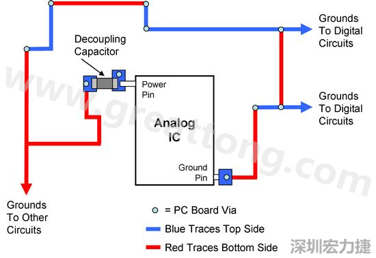 圖2. 使用PCB設(shè)計(jì)軟體得到的電路布局。