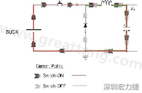 高di/dt的交流電在PCB導(dǎo)線周圍產(chǎn)生大量磁場，該磁場是該電路內(nèi)其他元件甚至同一或鄰近PCB上其他電路的主要干擾源。