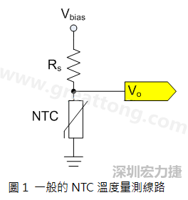 圖1是常見的應(yīng)用線路，由一個串聯(lián)電阻Rs和NTC組成的分壓PCB設(shè)計電路。透過類比轉(zhuǎn)數(shù)位轉(zhuǎn)換器（analog to digital converter以下簡稱ADC）量測分壓Vo可以得知該NTC所處的溫度。