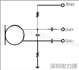  圖 2：以靠近麥克風(fēng)的電阻和電容過濾偏壓電壓是一個理想的作法。