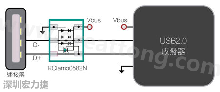 圖1：TVS二極體可以在數(shù)據(jù)線路上提供ESD保護(hù)。圖中顯示帶ESD保護(hù)功能的USB 2.0數(shù)據(jù)線路。
