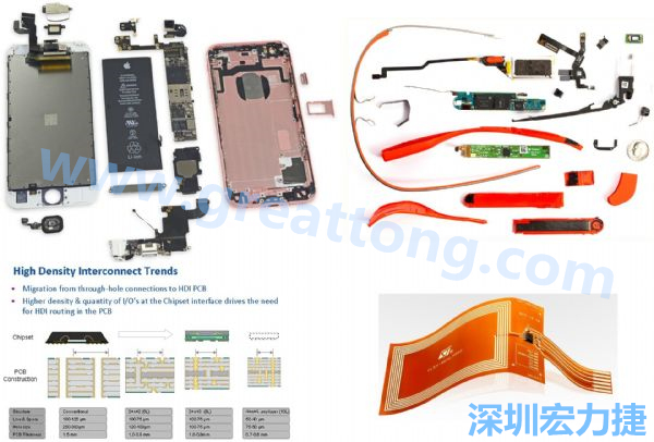 iPhone 6s、GoogleGlass等行動/穿戴裝置，內(nèi)部就使用大量FPC軟板與HDI高密度PCB。