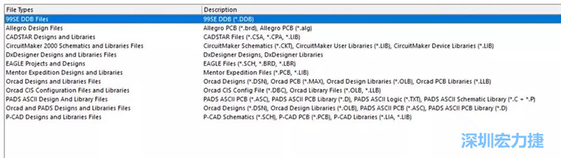 深圳宏力捷發(fā)現(xiàn)，AD是對導(dǎo)入第三人設(shè)計文件支持最好的，這里截取下AD導(dǎo)入功能對第三方設(shè)計軟件及其對應(yīng)的文件后綴的說明。