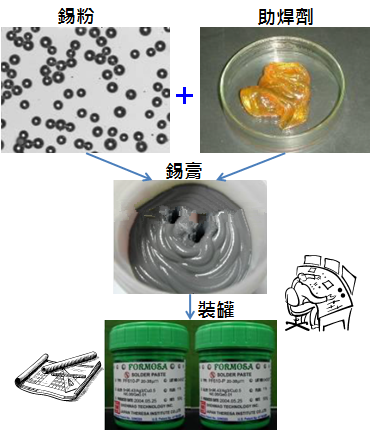 PCBA大講堂：錫膏中添加其他微量金屬的目的為何？