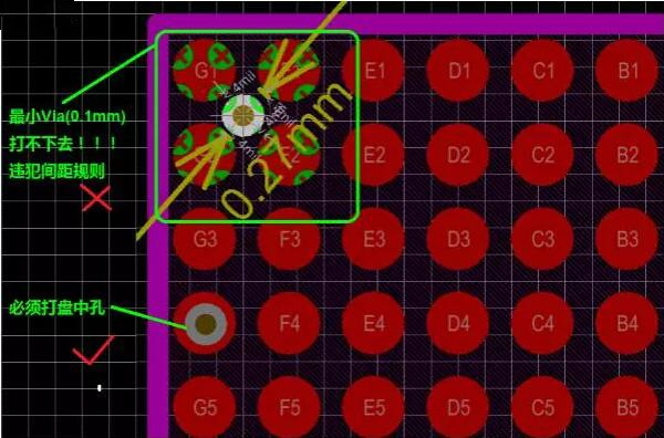 問題2：孔沒有地方打！——解決辦法：盤中孔(Via in Pad)