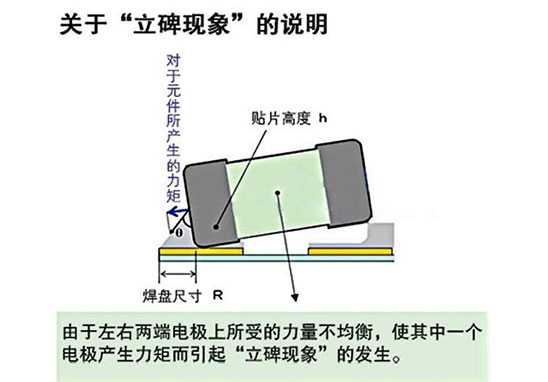 SMT貼片立碑現(xiàn)象說(shuō)明