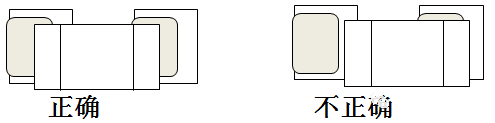 SMT貼片加工時(shí)元器件的端頭或引腳均和焊盤(pán)圖形要盡量對(duì)齊、居中，還要確保元件焊端接觸焊膏圖形。