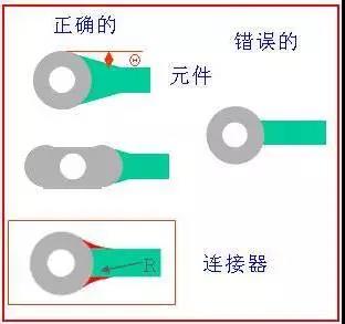 如果導(dǎo)線比插入墊小，則需要加些淚滴