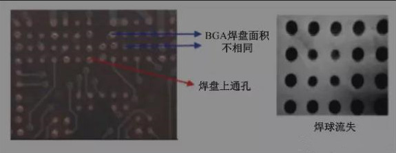 BGA焊盤的尺寸不同，并且焊點(diǎn)是不規(guī)則圓形的不同尺寸的圓